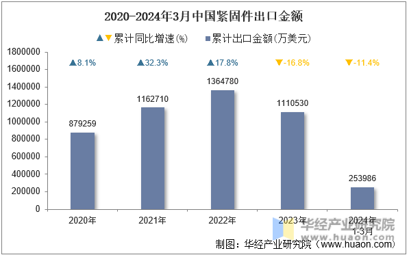 2024??月中國緊固件出口3.png