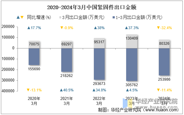 2024??月中國緊固件出口4.png