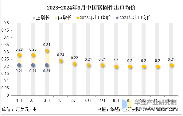 2024??月中國緊固件出口6.png