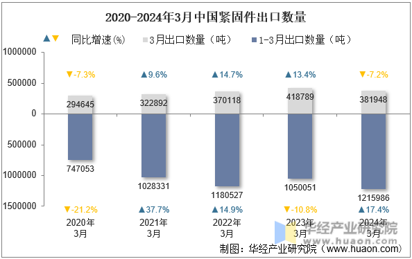 2024??月中國緊固件出口2.png