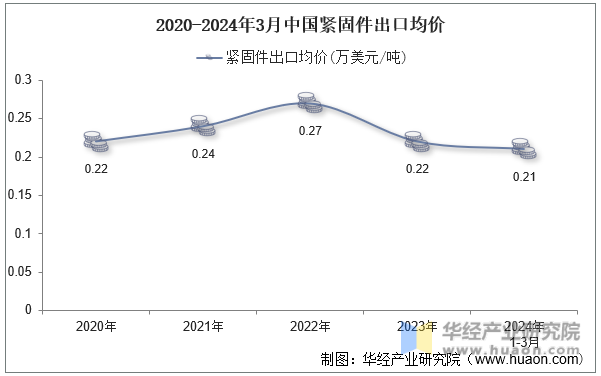 2024??月中國緊固件出口5.png